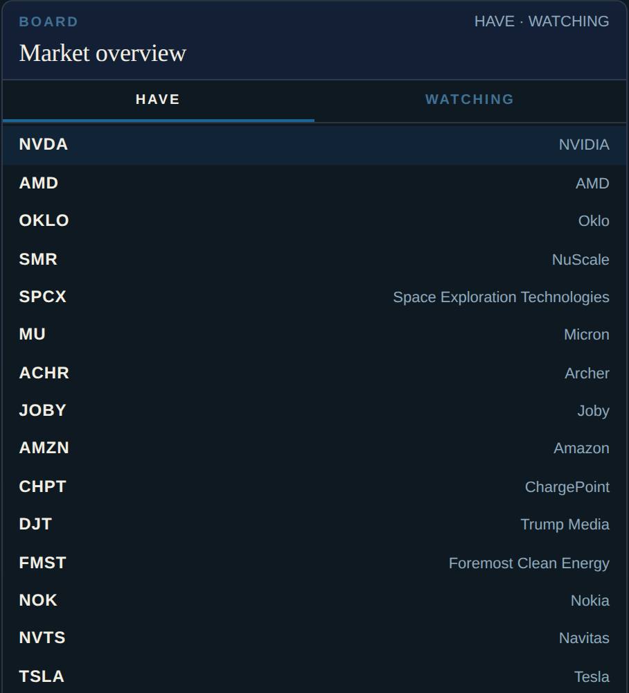 The Market Board's market overview panel, showing the HAVE list.